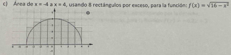 Área de x=-4 a x=4 , usando 8 rectángulos por exceso, para la función: f(x)=sqrt(16-x^2)