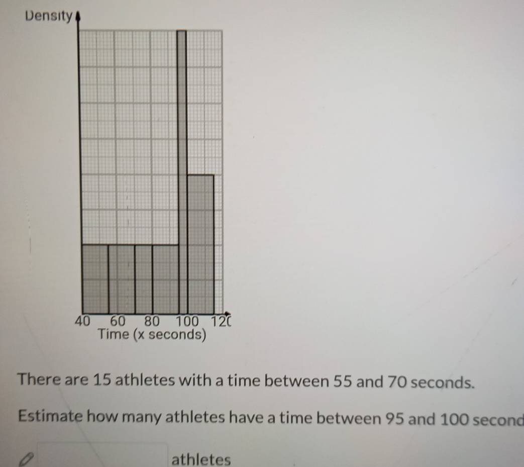 Density 
There are 15 athletes with a time between 55 and 70 seconds. 
Estimate how many athletes have a time between 95 and 100 second
athletes