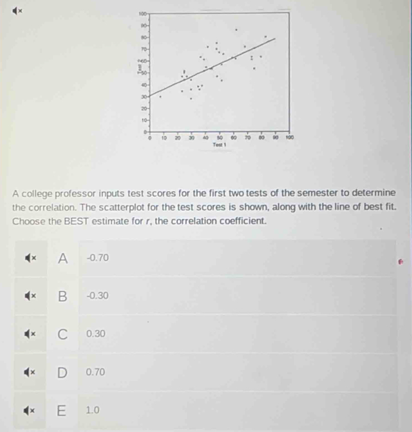 x
100 -
90 -
80 -
70
~60 =
40
30
20
10
。 10 20 30 40 50 60 70 80 90 100
Test 1
A college professor inputs test scores for the first two tests of the semester to determine
the correlation. The scatterplot for the test scores is shown, along with the line of best fit.
Choose the BEST estimate for r, the correlation coefficient.
× A - 0.70
X B -0.30
C 0.30
0.70
x E 1.0