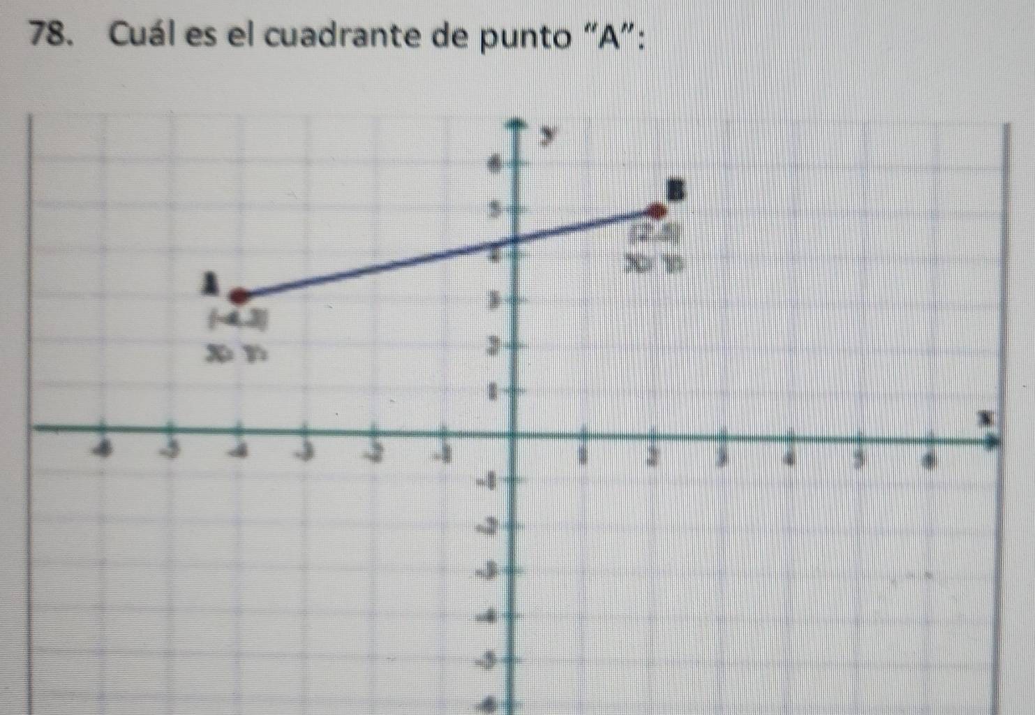 Cuál es el cuadrante de punto “ A ”: 
4