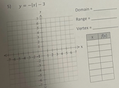 y=-|x|-3
=_
=
_
=
_
-1