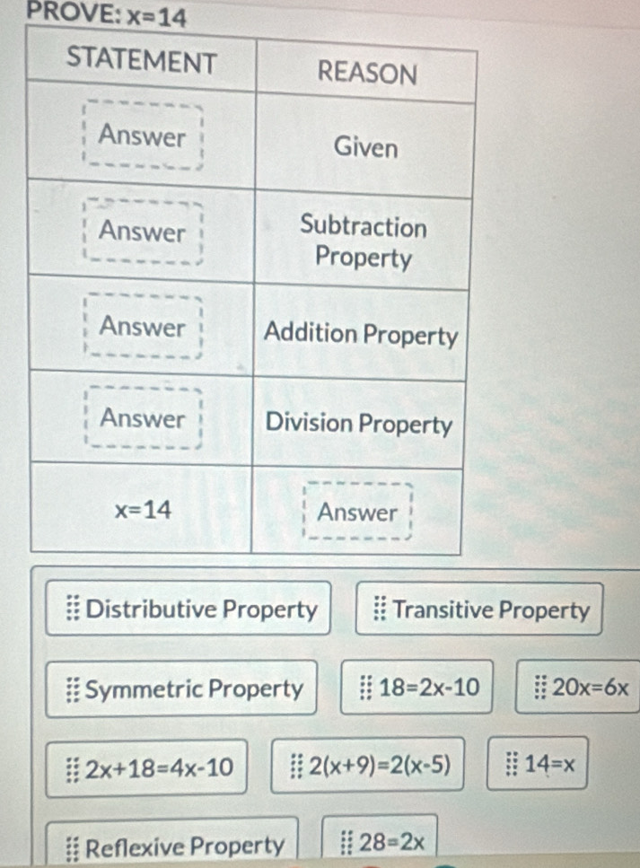 PROVE: x=14
Distributive Property Transitive Property
Symmetric Property 18=2x-10 20x=6x
2x+18=4x-10 :: 2(x+9)=2(x-5) 14=x
Reflexive Property 28=2x