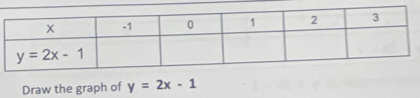 Draw the graph of y=2x-1