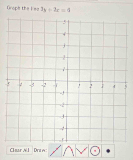 Graph the line 3y+2x=6
-5
Clear All Draw: