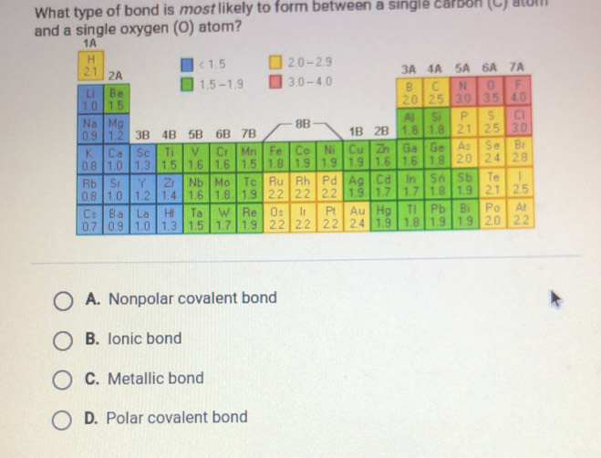 What type of bond is most likely to form between a single carson (C) atum
and a single oxygen (O) atom?
1A
H
2.0 - 2.9
A. Nonpolar covalent bond
B. lonic bond
C. Metallic bond
D. Polar covalent bond