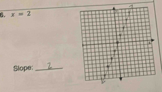 x=2
Slope:_