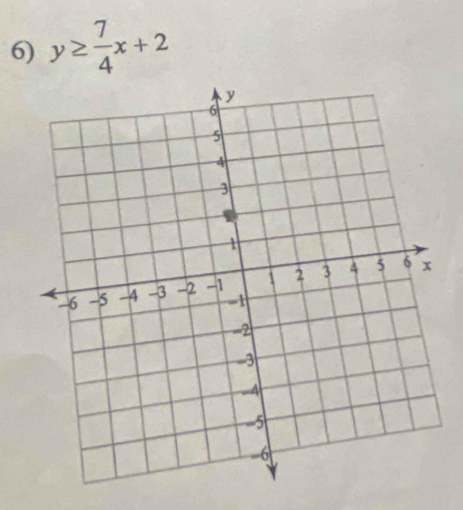 y≥  7/4 x+2