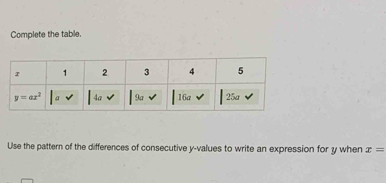 Complete the table.
Use the pattern of the differences of consecutive y-values to write an expression for y when x=