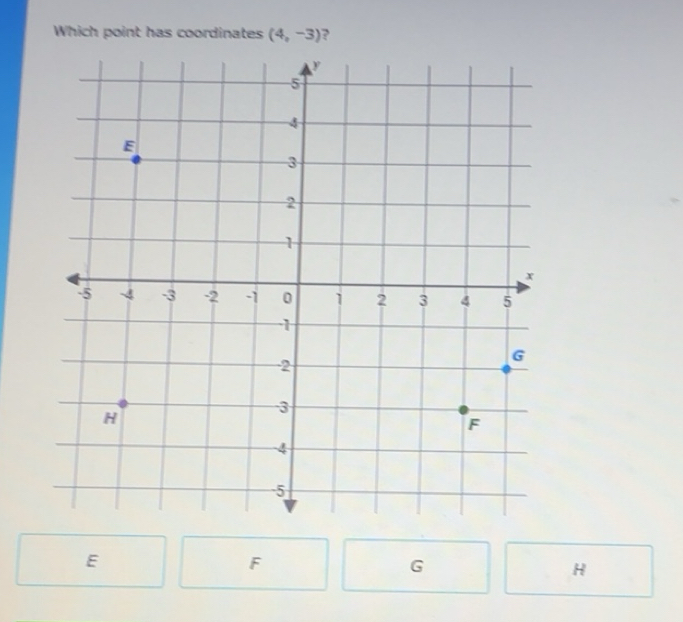 Solved: Which point has coordinates (4,-3) ? y 5 4 5 3 2 1 x -5 -4 -3 ...