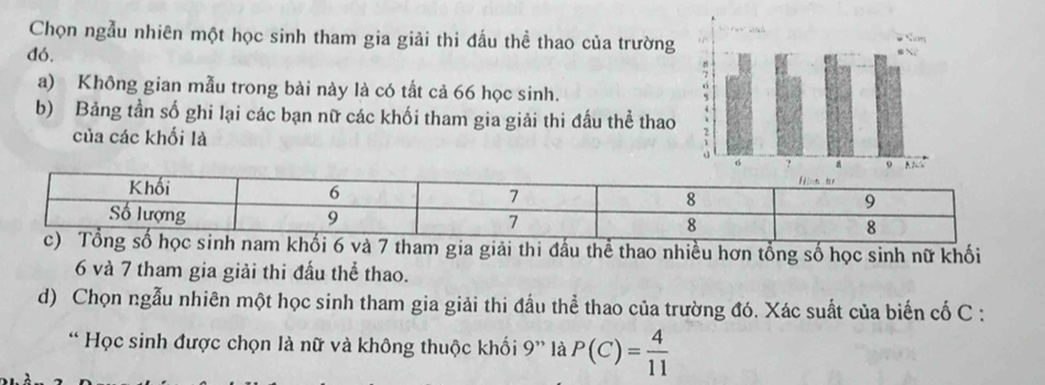 Chọn ngẫu nhiên một học sinh tham gia giải thi đấu thể thao của trường
đó.
a) Không gian mẫu trong bài này là có tất cả 66 học sinh.
b) Bảng tần số ghi lại các bạn nữ các khối tham gia giải thi đấu thể thao
của các khối là
và 7 tham gia giải thi đấu thể thao nhiều hơn tổng số học sinh nữ khối
6 và 7 tham gia giải thi đấu thể thao.
d) Chọn ngẫu nhiên một học sinh tham gia giải thi đầu thể thao của trường đó. Xác suất của biến cố C :
“ Học sinh được chọn là nữ và không thuộc khối 9” là P(C)= 4/11 