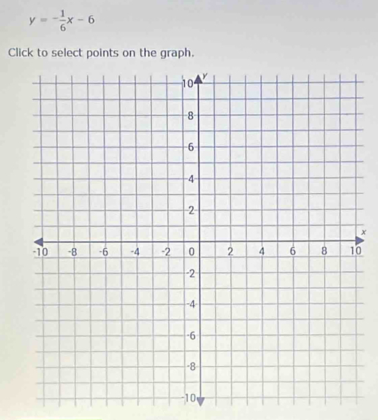 y=- 1/6 x-6
Click to select points on the graph. 
× 
0