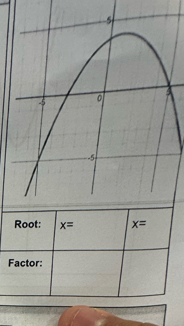 Root: x= x=
Factor: