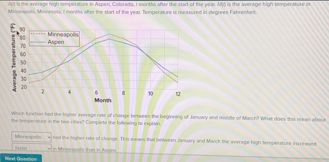 A(t) is the average high temperature in Aspen, Colorado, t months after the start of the year. M(t) is the average high temperature in
Minneapolis, Minnesota, t months after the start of the year. Temperature is measured in degrees Fahrenheit..
Which function had the higher average rate of change between the beginning of January and middle of March? What does this mean about
the temperature in the two cities? Complete the following to explain.
Minneapolis had the higher rate of change. This means that between January and March the average high temperature increased
faster in Minneapolis than in Aspen.
Next Question