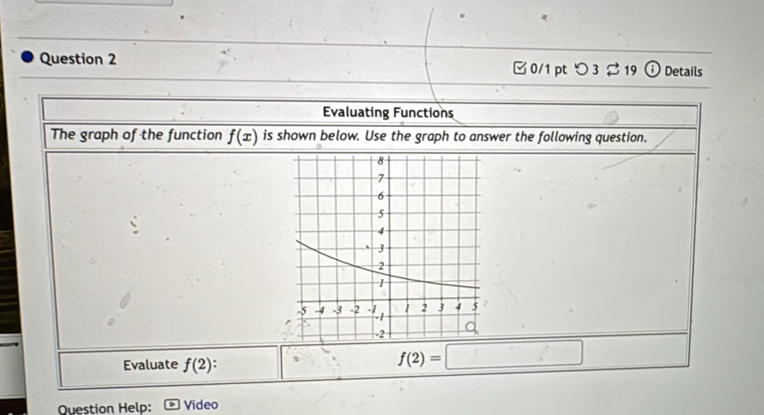 □ 0/1 pt つ 3 19 ⓘ Details 
Evaluating Functions 
The graph of the function f(x) is shown below. Use the graph to answer the following question. 
Evaluate f(2).
f(2)=□
Question Help: Video