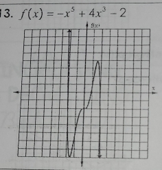 f(x)=-x^5+4x^3-2