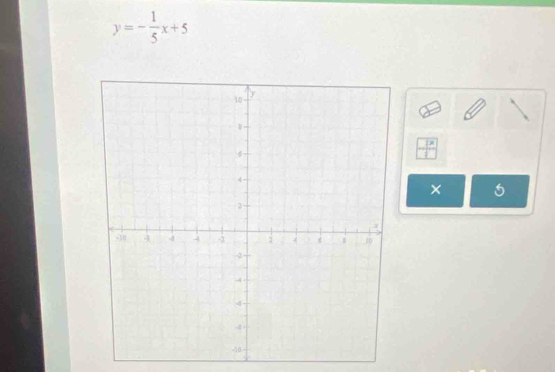 y=- 1/5 x+5
× 5