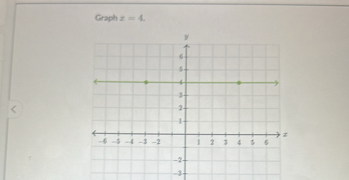 Graph x=4.
-3