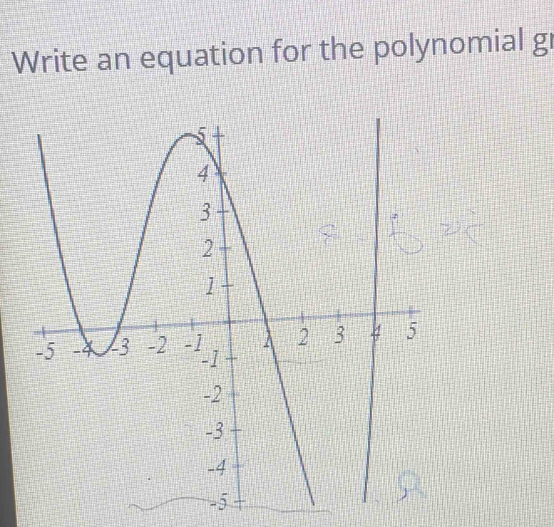 Write an equation for the polynomial g