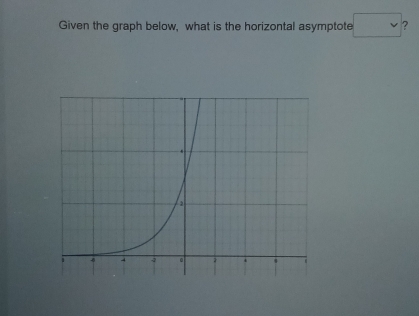 Given the graph below, what is the horizontal asymptote □ ?