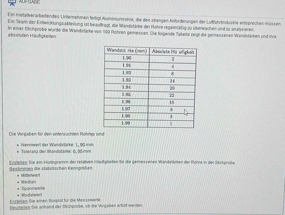 AUFGABE 
a 
Ein metallverarbeitendes Unternehmen fertigt Aluminiumrohre, die den strengen Anforderungen der Luftfahrtindustrie entsprechen müssen. 
Ein Team der Entwicklungsabteilung ist beauftragt, die Wandstärke der Rohre regelmäßig zu überwachen und zu analysieren. 
In einer Stichprobe wurde die Wandstärke von 100 Rohren gemessen. Die folgende Tabelle zeigt die gemessenen Wandstärken und ihre 
absoluten Häufigkeiten: 
Die Vorgaben für den untersuchten Rohrtyp sind 
Nennwert der Wandstärke: 1, 95 mm
Toleranz der Wandstärke: 0, 05 mm
Erstellen Sie ein Histogramm der relativen Häufigkeiten für die gemessenen Wandstärken der Rohre in der Stichprobe. 
Bestimmen die statistischen Kenngrößen: 
Mittelwert 
Median 
Spannweite 
Modalwert 
Erstellen Sie einen Boxplot für die Messswerte. 
Beurteilen Sie anhand der Stichprobe, ob die Vorgaben erfüllt werden.