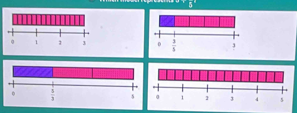 overline 5 a
0 1 2 3 
0
 5/3 
5 0 1 2 3 4 5