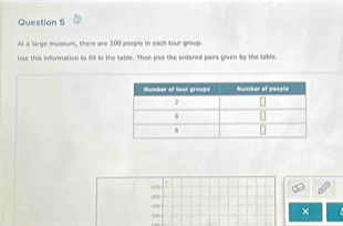 At a large museum, there are 100 people in each tour group. 
Use this information to fill in the table. Then plot the orfered pairs oiven by the table 
m 
,, 
0 
×