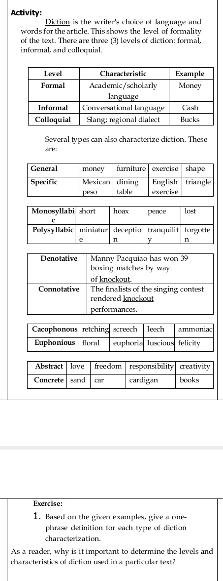 Activity: 
Diction is the writer's choice of language and 
words for the article. This shows the level of formality 
of the text. There are three (3) levels of diction: formal, 
informal, and colloquial. 
Several types can also characterize diction. These 
are: 
Denotative Manny Pacquiao has won 39
boxing matches by way 
of knockout. 
Connotative The finalists of the singing contest 
rendered knockout 
performances. 
Cacophonous retching screech leech ammoniac 
Euphonious floral euphoria luscious felicity 
Exercise: 
1. Based on the given examples, give a one- 
phrase definition for each type of diction 
characterization. 
As a reader, why is it important to determine the levels and 
characteristics of diction used in a particular text?