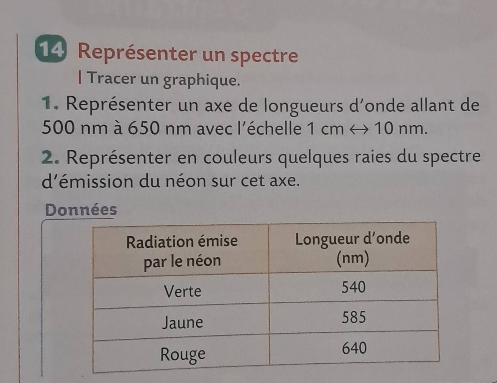 Représenter un spectre 
| Tracer un graphique. 
1. Représenter un axe de longueurs d'onde allant de
500 nm à 650 nm avec l’échelle 1 cm ↔ 10 nm. 
2. Représenter en couleurs quelques raies du spectre 
d'émission du néon sur cet axe. 
Données