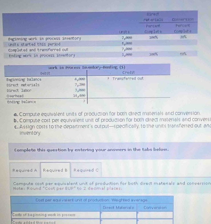 Compute equivalent units of production for both direct materials and conversion. 
b. Compute cost per equivalent unit of production for both direct materials and convers 
c. Assign costs to the department’s output—specifically, to the units transferred out and 
Inventory 
Complete this question by entering your answers in the tabs below. 
Required A Required B Required C 
Compute cost per equivalent unit of production for both direct materials and conversion 
Note: Round "Cost per EUP” to 2 decimal places.