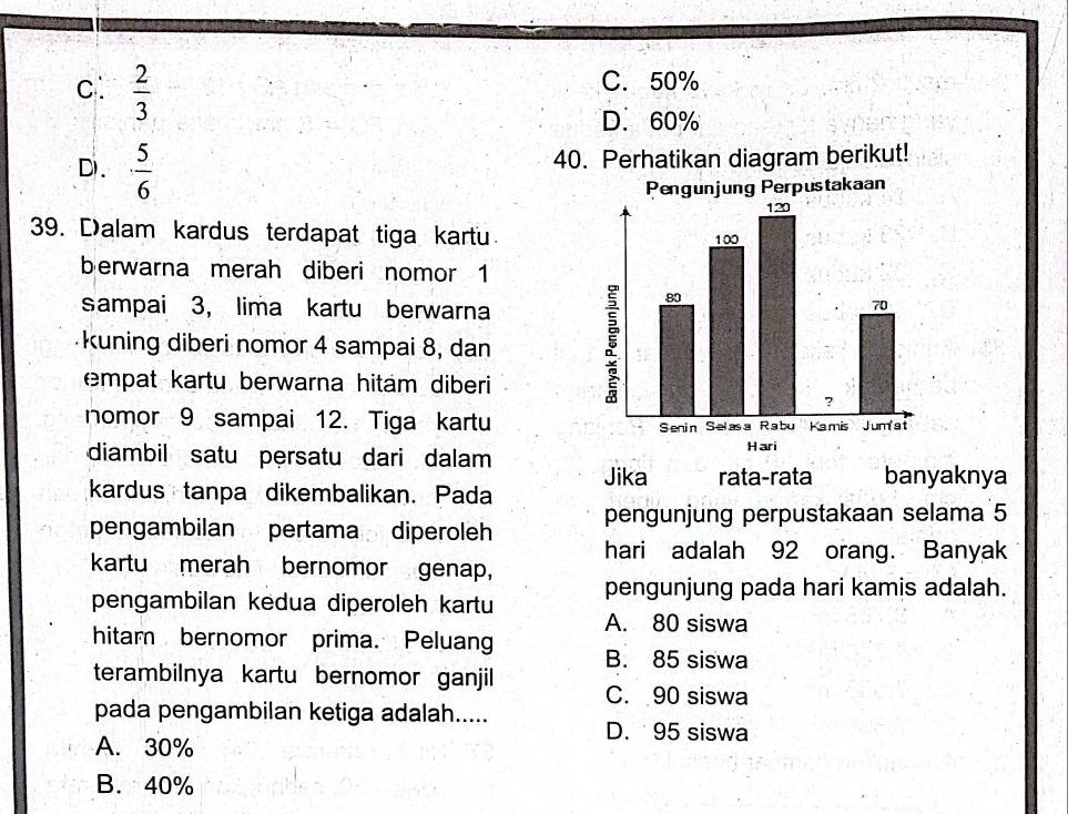 C.  2/3 
C. 50%
D. 60%
D. ·  5/6 
40. Perhatikan diagram berikut!
Pengunjung Perpustakaan
39. Dalam kardus terdapat tiga kartu
berwarna merah diberi nomor 1
sampai 3, lima kartu berwarna
kuning diberi nomor 4 sampai 8, dan 
empat kartu berwarna hitam diberi 
nomor 9 sampai 12. Tiga kartu
diambil satu persatu dari dalam Jika rata-rata banyaknya
kardus tanpa dikembalikan. Pada
pengunjung perpustakaan selama 5
pengambilan pertama diperoleh hari adalah 92 orang. Banyak
kartu merah bernomor genap,
pengunjung pada hari kamis adalah.
pengambilan kedua diperoleh kartu A. 80 siswa
hitam bernomor prima. Peluang B. 85 siswa
terambilnya kartu bernomor ganjil C. 90 siswa
pada pengambilan ketiga adalah.....
D. 95 siswa
A. 30%
B. 40%