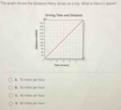 The graph shows the ditance Hancy drives on a trip. What is Hanry's ...