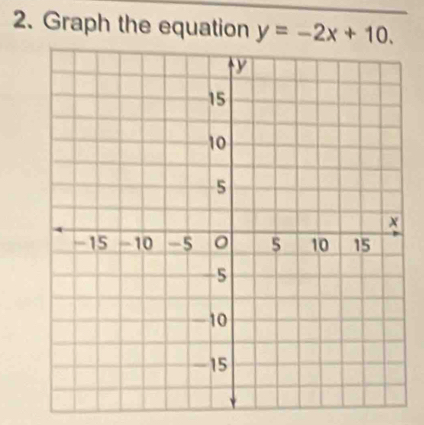 Graph the equation y=-2x+10.