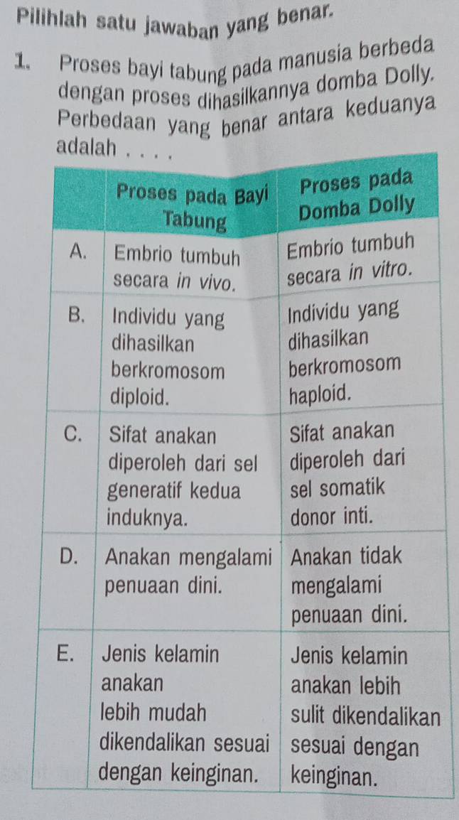 Pilihlah satu jawaban yang benar 
1. Proses bayi tabung pada manusia berbeda 
dengan proses dihasilkannya domba Dolly. 
Perbedaan yang benar antara keduanya 
an