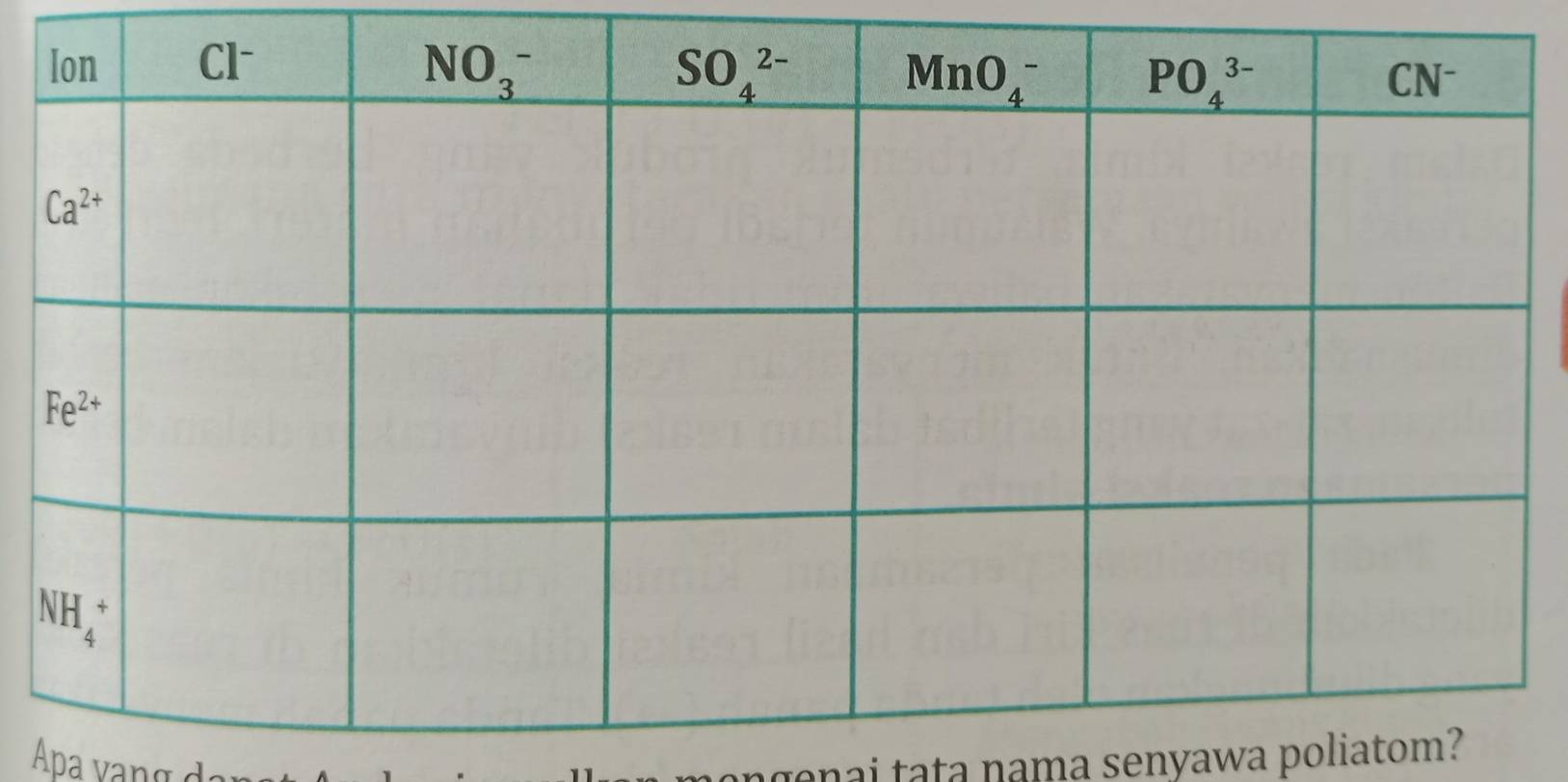 Apa v        angenai tata nama senyawa poliatom?