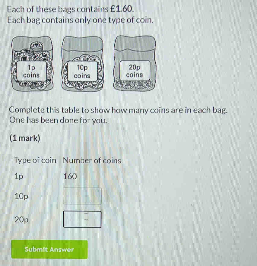 Each of these bags contains £1.60. 
Each bag contains only one type of coin.
1p
coins 
Complete this table to show how many coins are in each bag. 
One has been done for you. 
(1 mark) 
Type of coin Number of coins
1p 160
10p
20p
Submit Answer