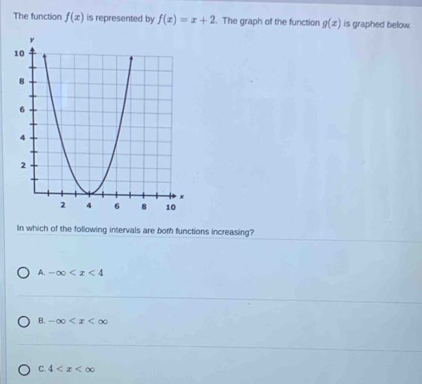 The function f(x) is represented by f(x)=x+2. The graph of the function g(x) is graphed below.
In which of the following intervals are both functions increasing?
A. -∈fty
B. -∈fty
C. 4