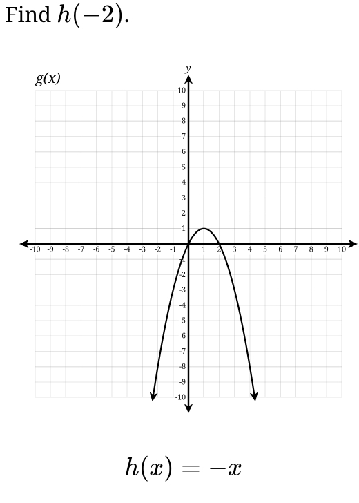 Find h(-2).
10
h(x)=-x