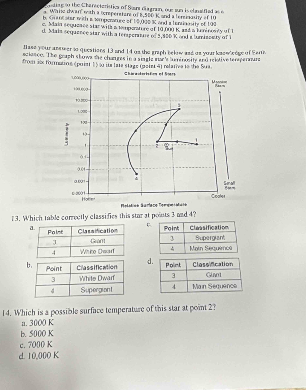 cording to the Characteristics of Stars diagram, our sun is classified as a
a. White dwarf with a temperature of 8,500 K and a luminosity of 10
b. Giant star with a temperature of 10,000 K and a luminosity of 100
c. Main sequence star with a temperature of 10,000 K and a luminosity of 1
d. Main sequence star with a temperature of 5,800 K and a luminosity of 1
Base your answer to questions 13 and 14 on the graph below and on your knowledge of Earth
science. The graph shows the changes in a single star’s luminosity and relative temperature
from its formation (point 1) to its late stage (point 4) relative to the Sun.
13. Which table correctly classifies this star at points 3 and 4?
c

d


14. Which is a possible surface temperature of this star at point 2?
a. 3000 K
b. 5000 K
c. 7000 K
d. 10,000 K