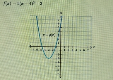 f(x)=5(x-4)^2-3