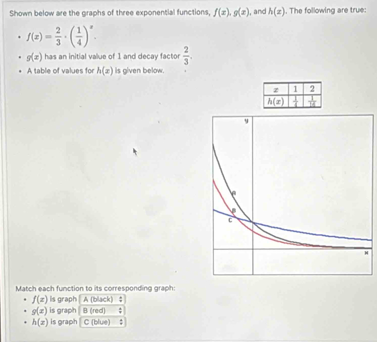 Shown below are the graphs of three exponential functions, f(x),g(x) , and h(x). The following are true:
f(x)= 2/3 · ( 1/4 )^x.
g(x) has an initial value of 1 and decay factor  2/3 .
A table of values for h(x) is given below.
Match each function to its corresponding graph:
f(x) is graph A (black)
g(x) is graph B (red)
h(x) is graph C (blue)