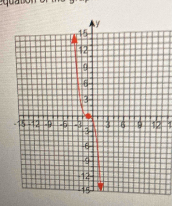 equatio 
1