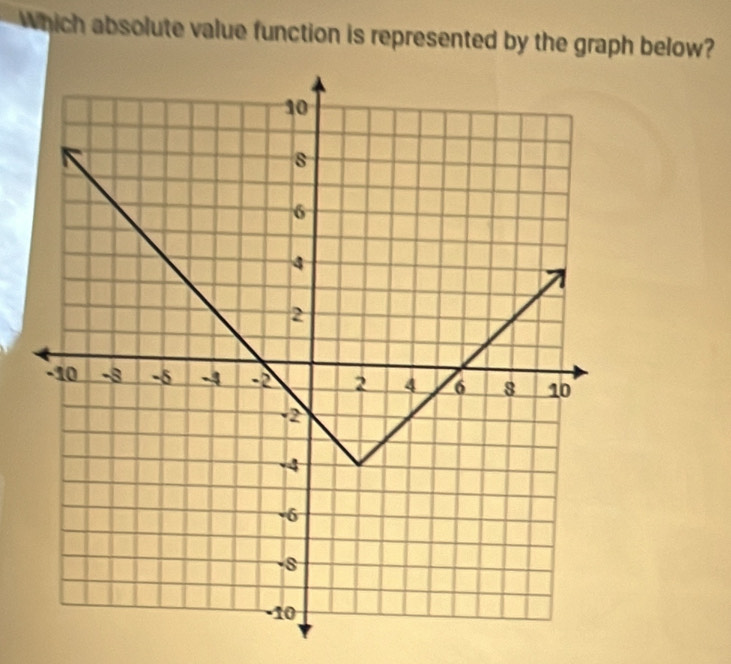 Which absolute value function is represented by the graph below?