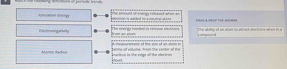 Match the following definitions of periodic trends.
The amount of energy released when an
Ionization Energy electron is added to a neutral atom DRAG & DROP THE ANSWER
Electronegativity :The energy needed to remove electrons The ability of an atom to attract electrons when in a
from an atom compound
'A measurement of the size of an atom in
Atomic Radius terms of volume. From the center of the
nucleus to the edge of the electron
cloud.