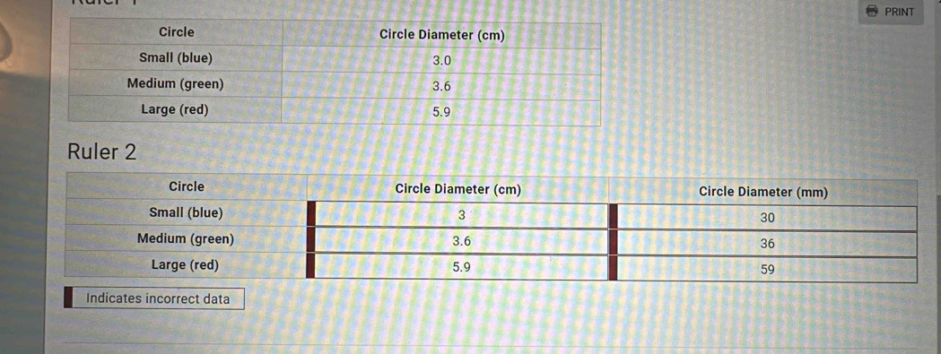 PRINT 
Ruler 2 
Indicates incorrect data