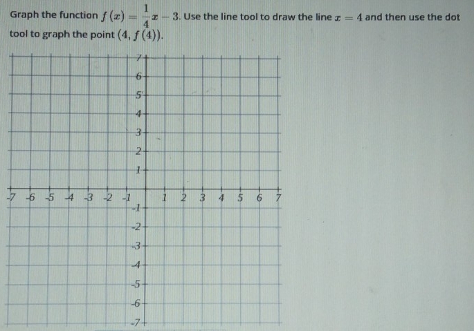 Graph the function f(x)= 1/4 x-3. Use the line tool to draw the line x=4 and then use the dot 
tool to graph the point (4,f(4)).
-7
-7