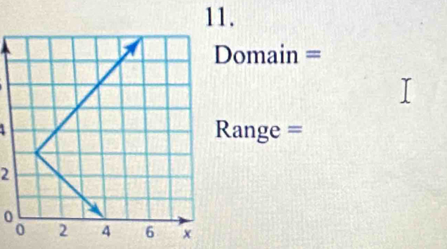 Domain =
Range =
2 
0