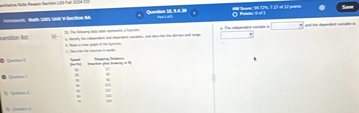 Partitative Salla Reason Section LS3 Fail 2024 C0 
HW Score: 59.72%, 7.17 of 12 points 
) Point ;0dt 
oeuert: Math 1201 Unit V-Section 9A Question 10, 9.A.30 Pat1ofS Save 
32. The followng data table represents a functon a. The independent varrable is and the dependent varable is 
uestion list 
a, Iienaly the oedependent and dependent varables, and descrbe the doman and range. 
& Nake a clisar gaph of the function. 
c. Descobe the fuction i wor 
O Quetar 6 
Quston 7 
% Queston &