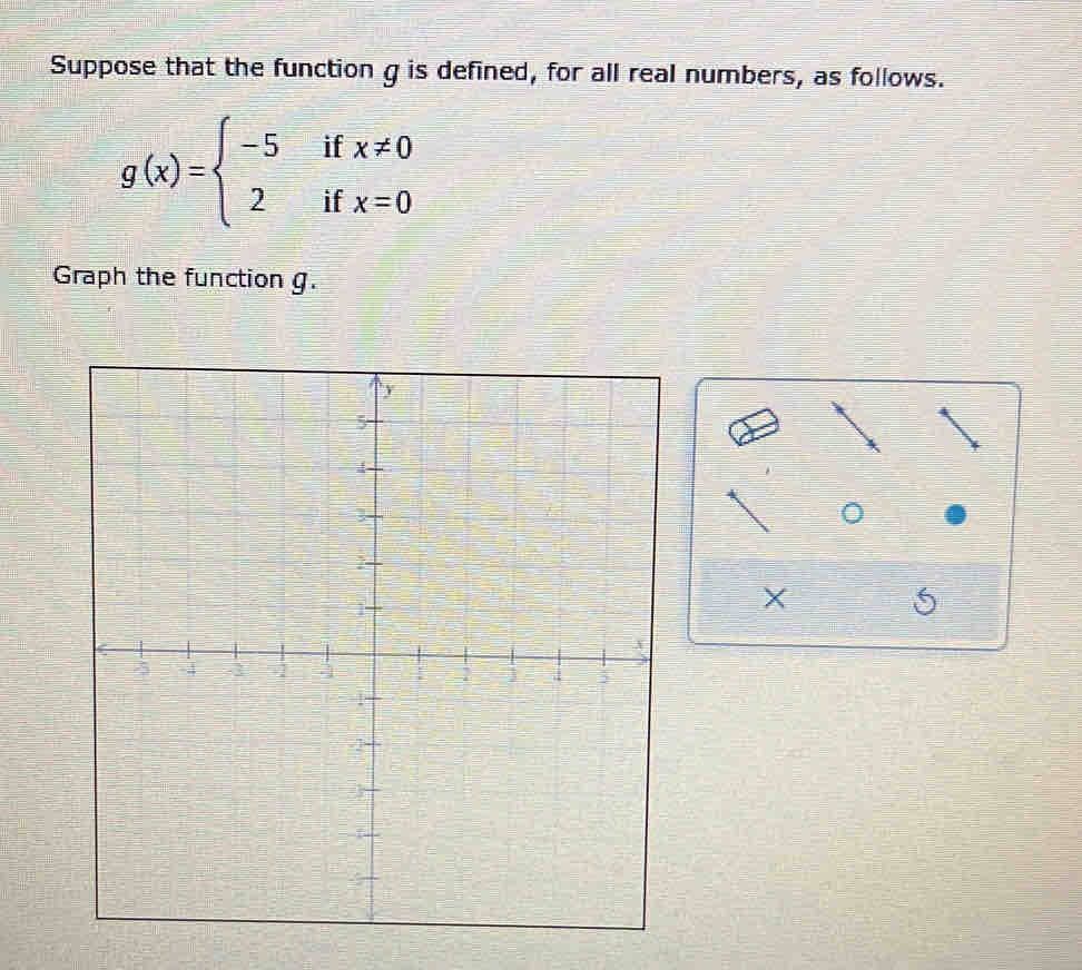 Suppose that the function g is defined, for all real numbers, as follows.
g(x)=beginarrayl -5ifx!= 0 2ifx=0endarray.
Graph the function g.
X
6