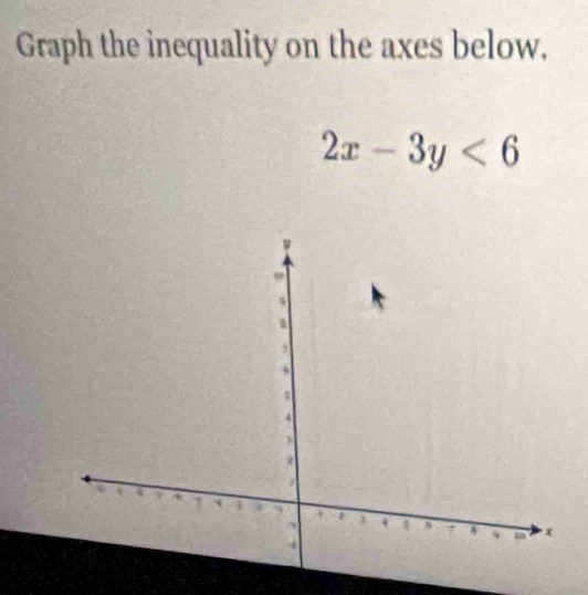 Graph the inequality on the axes below,
2x-3y<6</tex>