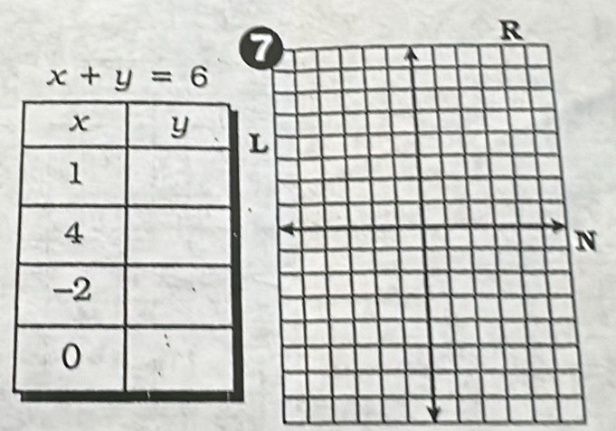 0
x+y=6